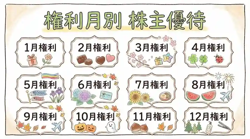 権利月別ページ用アイキャッチ