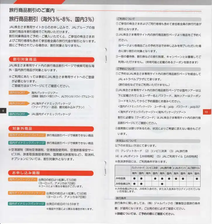 JAL株主優待案内の旅行商品割引ページ