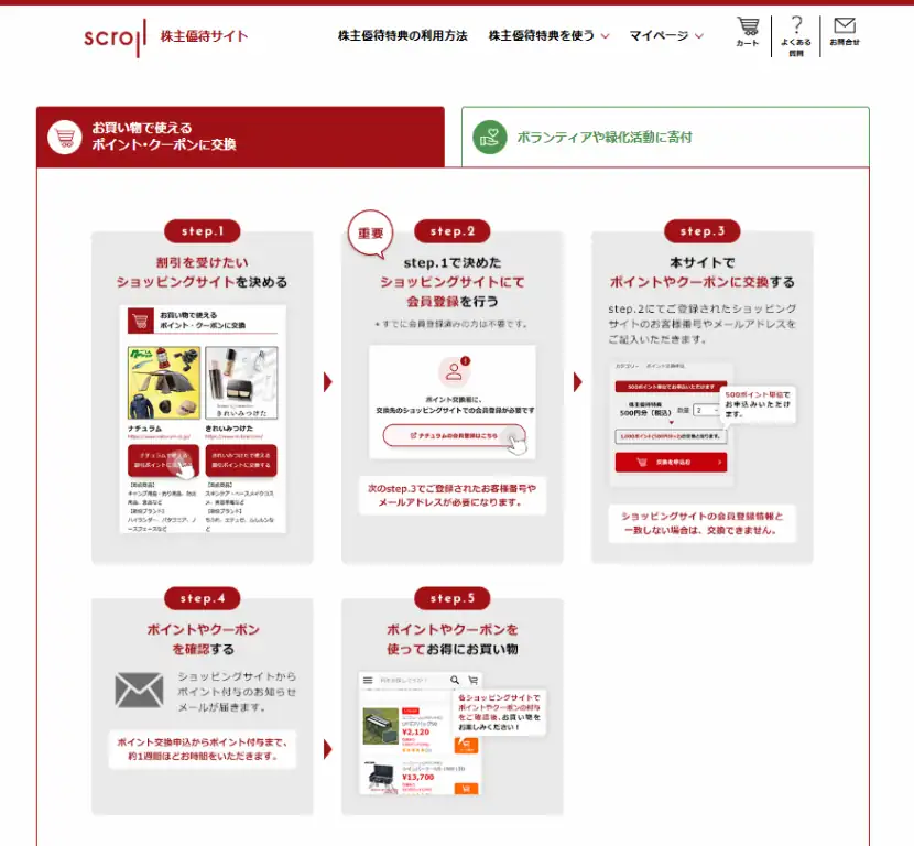公式の8005スクロール株主優待の使い方