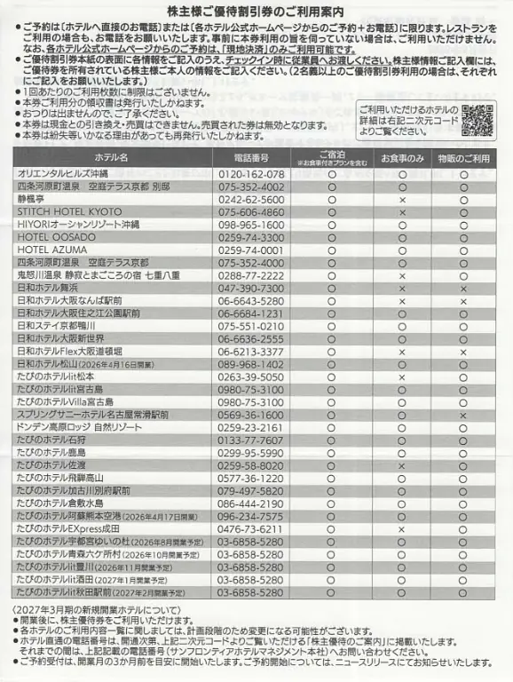 8934サンフロンティア不動産株主優待割引券の利用案内