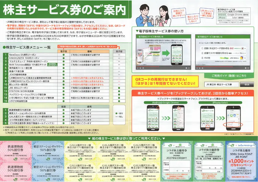 9020東日本旅客鉄道株主優待の株主サービス券の案内(表)
