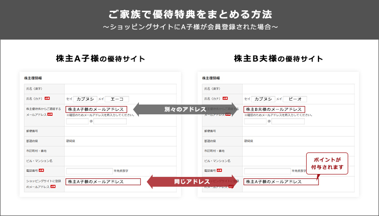 公式の8005スクロール株主優待の使い方