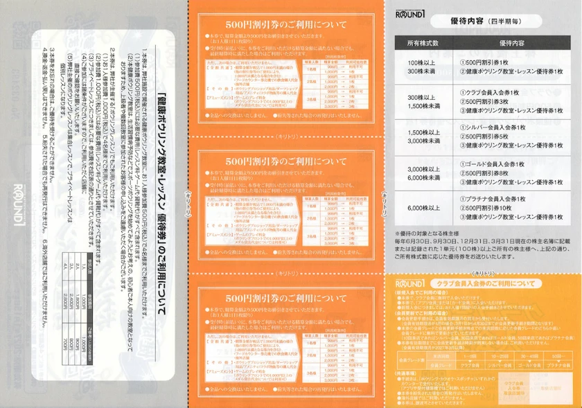 4680ラウンドワンの2026年3月権利分の300株保有時株主優待券(裏)