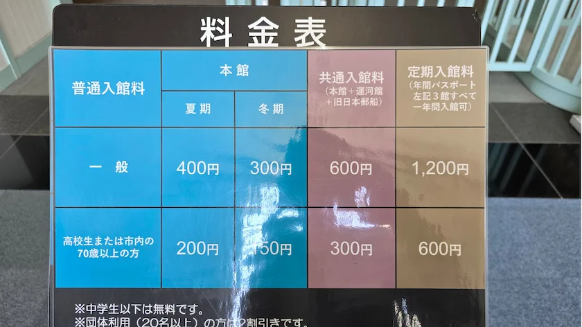 小樽市総合博物館 本館料金表